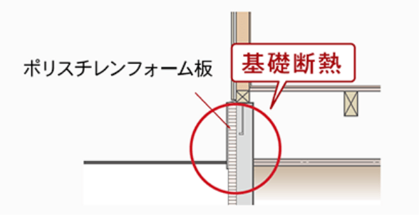 基礎断熱工法