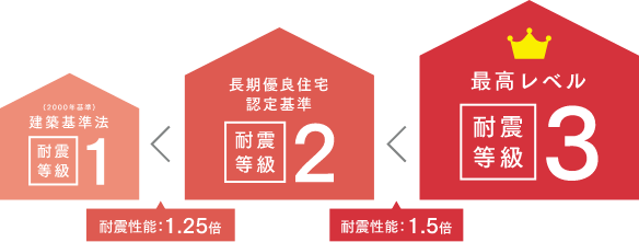 豊栄の家なら
