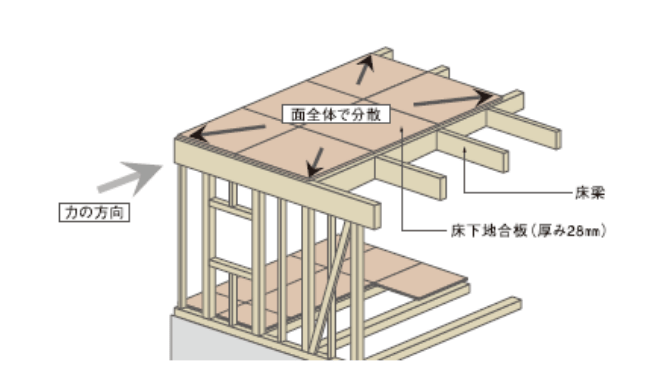 〈当社仕様〉