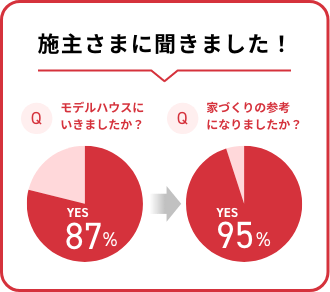 施主さまに聞きました！