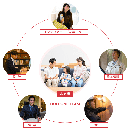 HOEI ONE TEAM